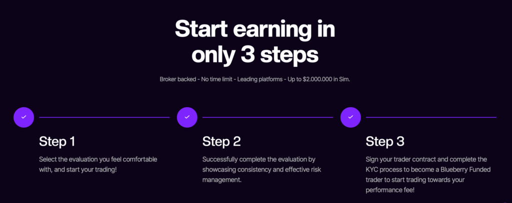 Blueberry Funded proprietary trading platform, challenges, dashboard, and rules - Preview 5